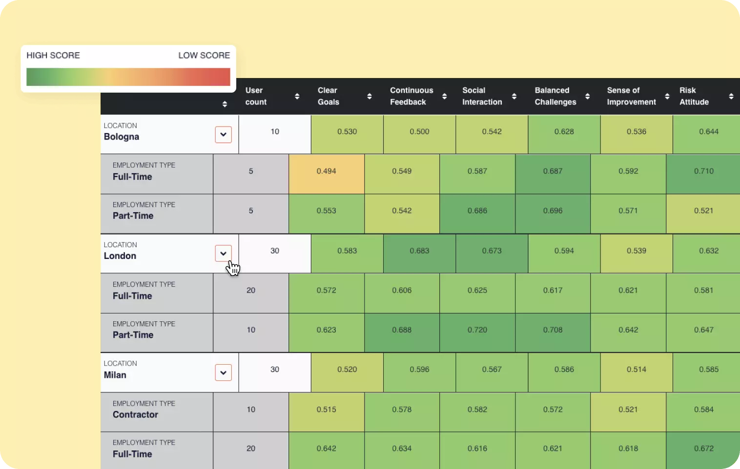 Plan 3 Usage Data